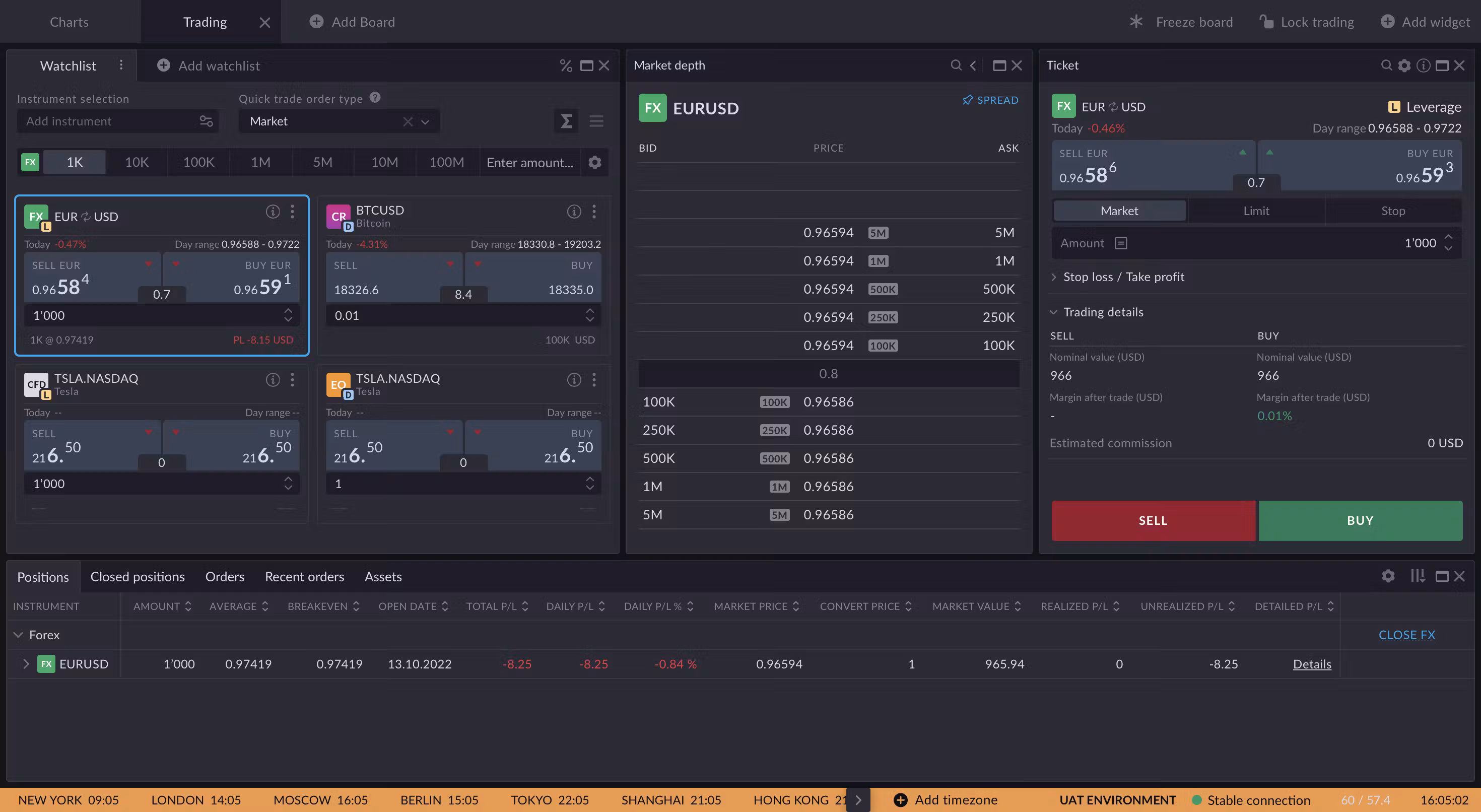 Unity Platform: a trading board with watchlist, market depth, order ticket, and the positions blotter